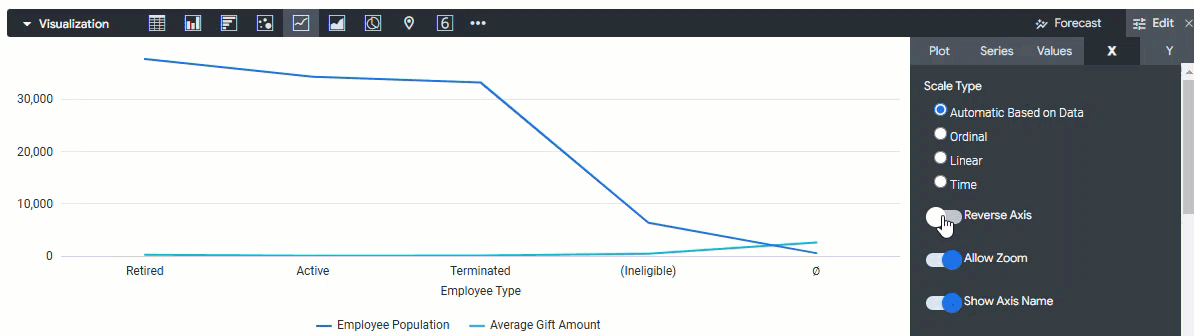 reverse axis in the x menu of a line visualization123.gif