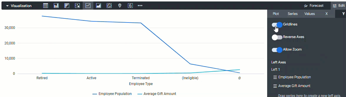 customize line chart view in the y menu of a line visualization123.gif