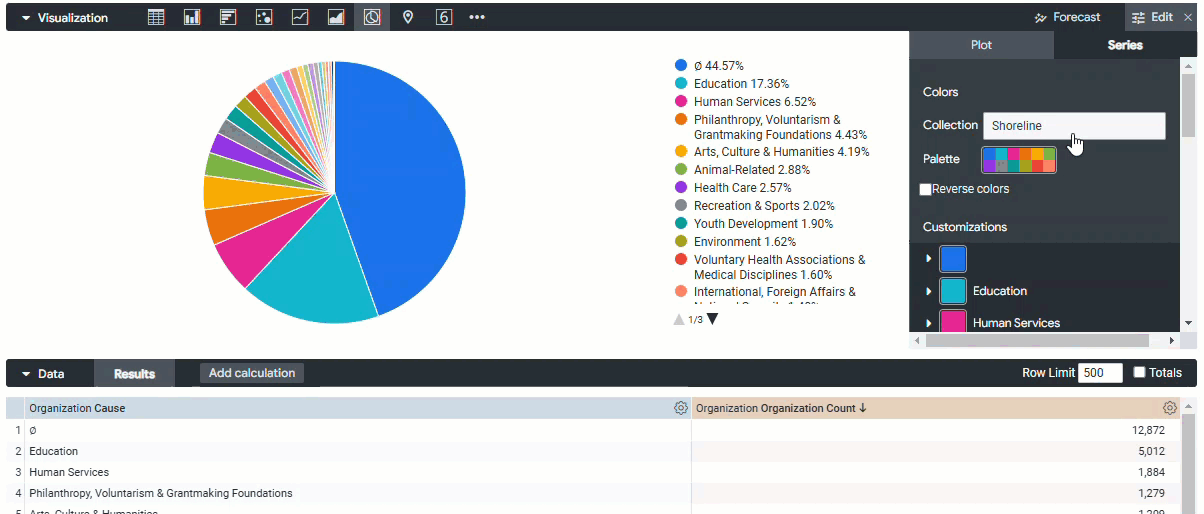 update color palette in the plot menu of a pie visualization123.gif