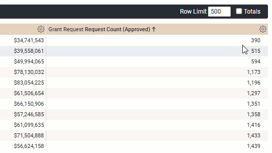 create table for percent of previous or percent change in an explore.gif