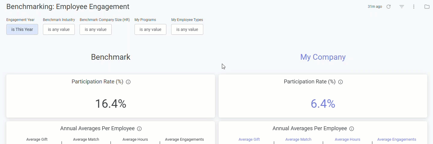 explore from here in the ee benchmark dashboard.gif