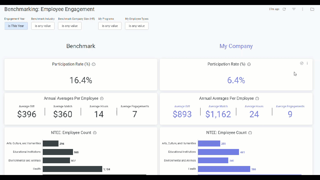explore my company data in the ee benchmark dashboard.gif
