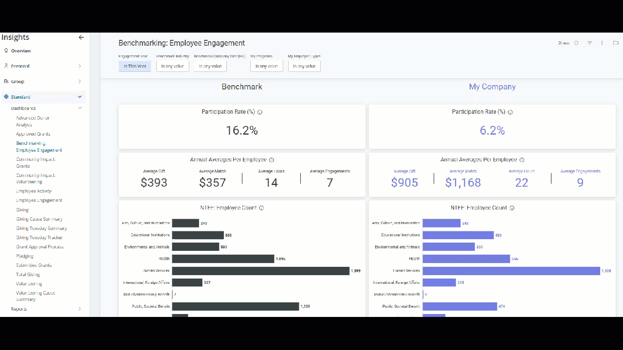 Insights EE Benchmark Reporting6_121920204.gif