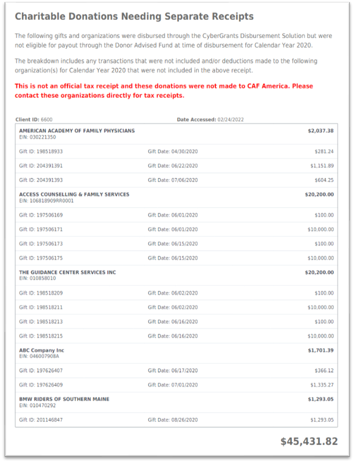 TableDescription automatically generated
