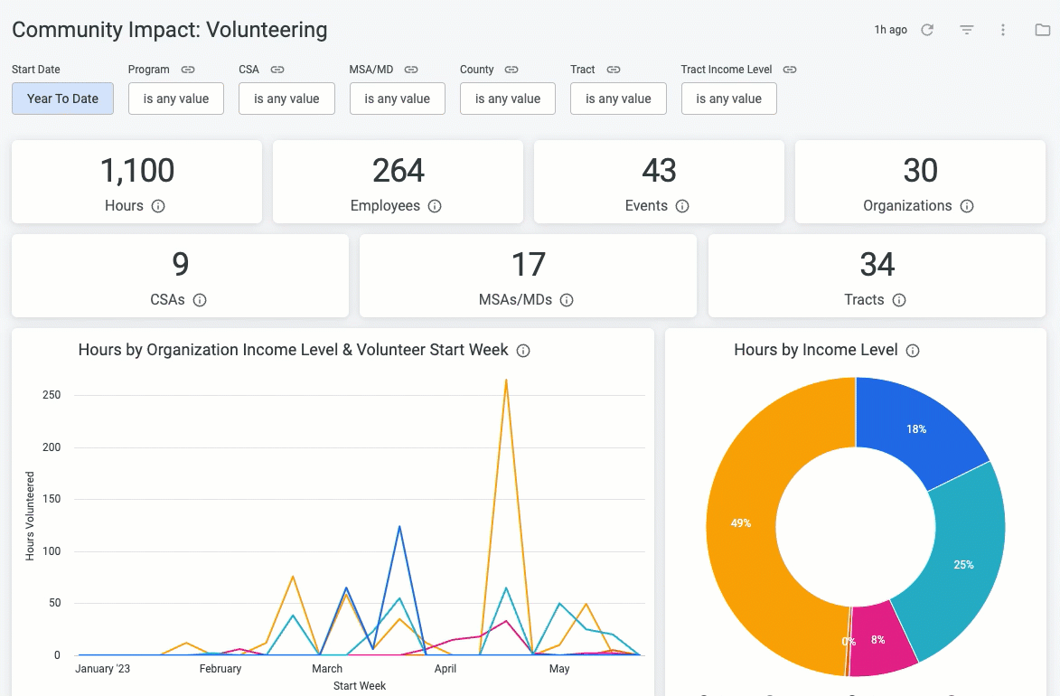 Community_Impact_Volunteering.gif