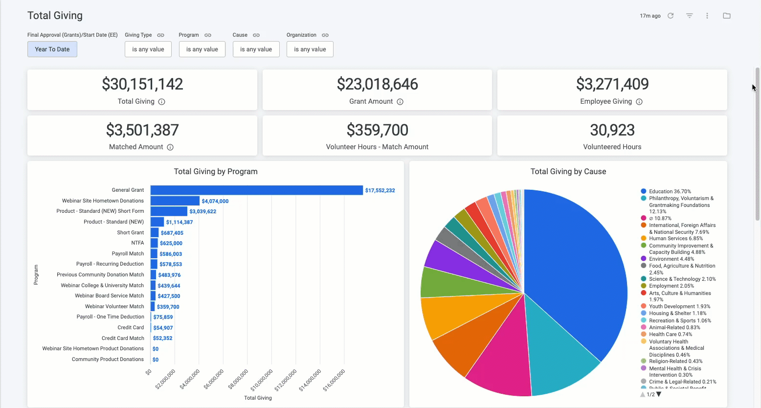 Total Giving dashboard 2_7.31.23.gif