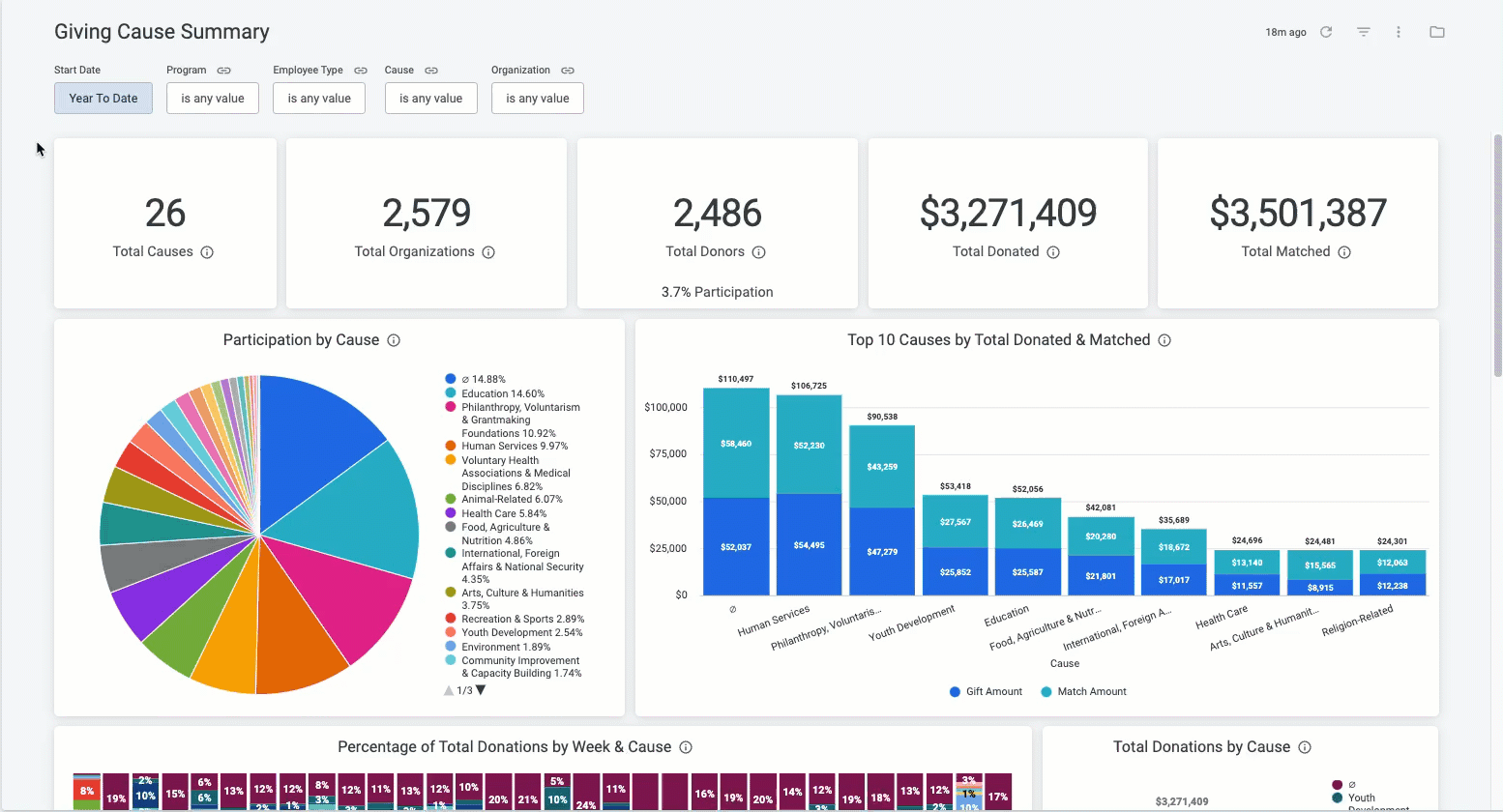 Giving Cause Summary dashboard 2_7.31.23.gif