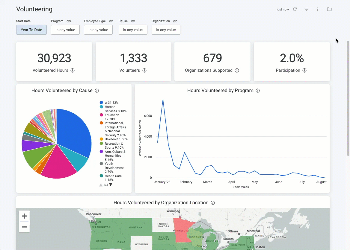 Volunteering dashboard_7.31.23.gif
