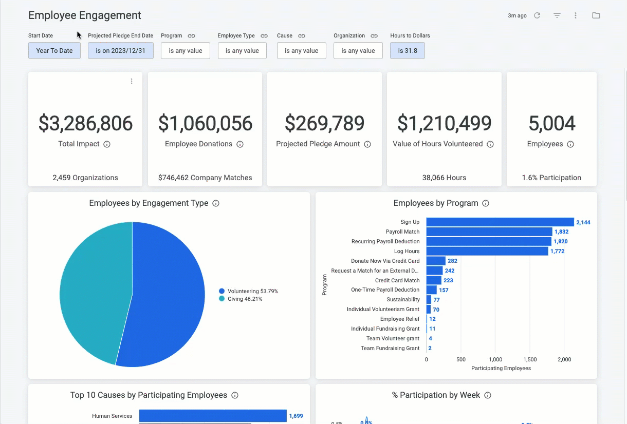 Employee Engagement dashboard_7.31.23.gif