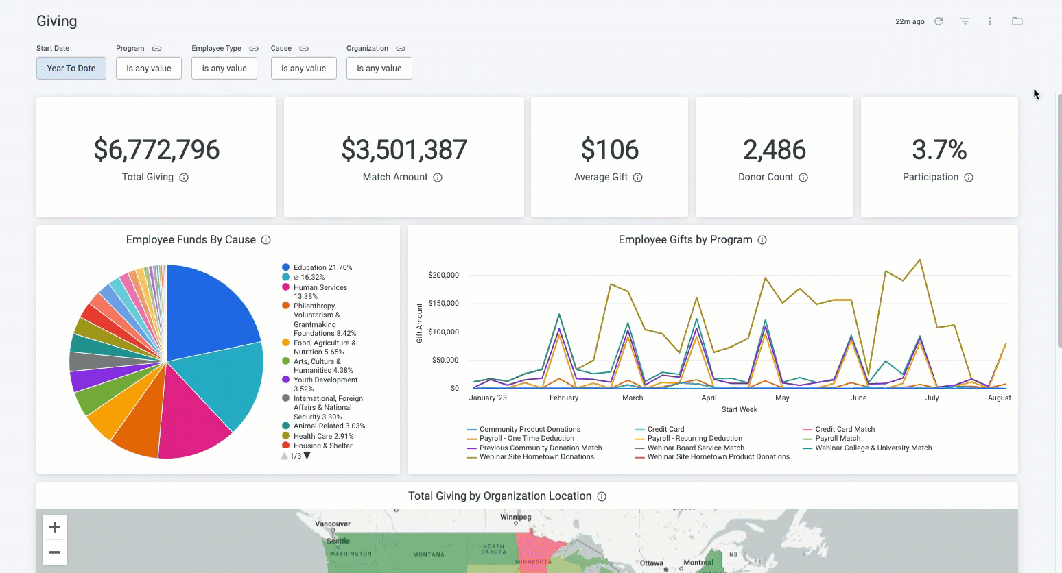 Giving dashboard 2_7.31.23.gif