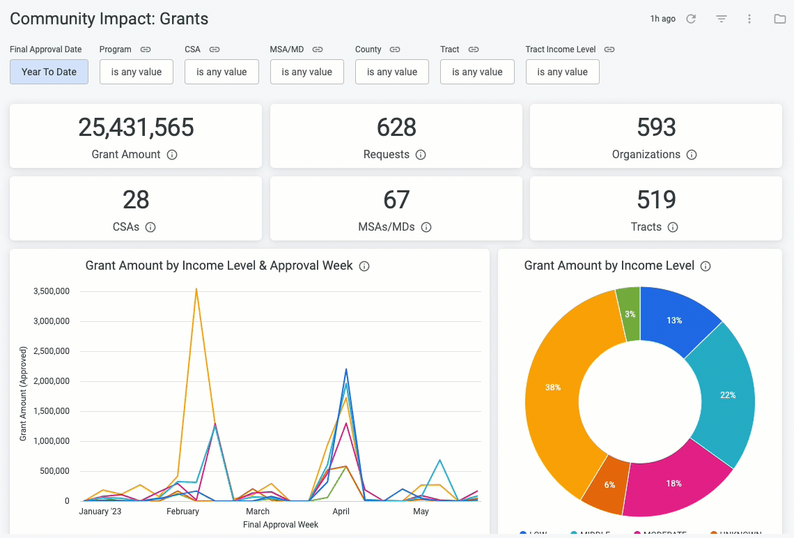 Community_Impact_Grants.gif