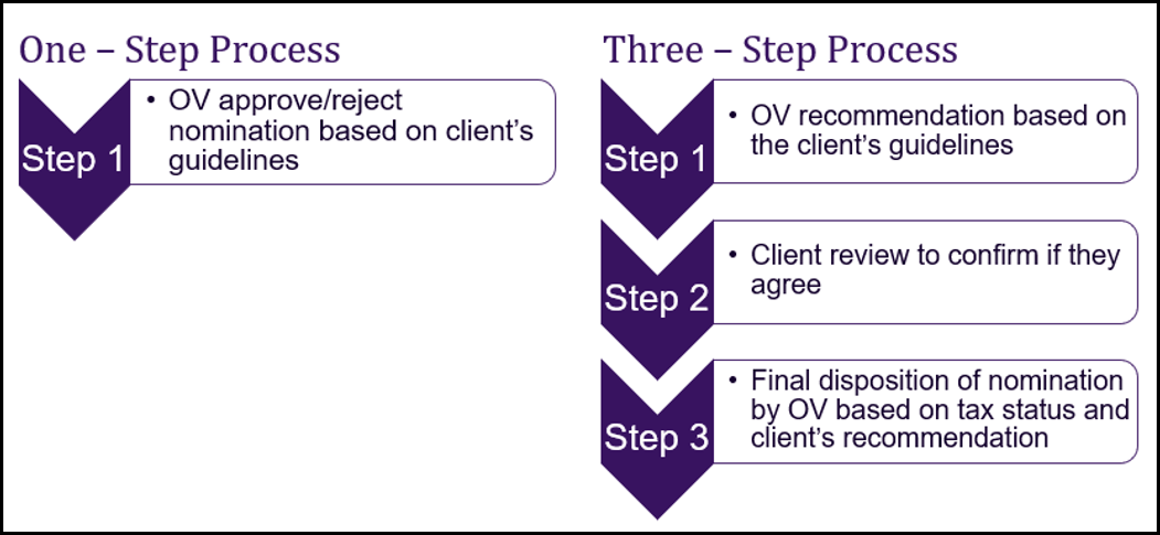 nominations-figure3.png