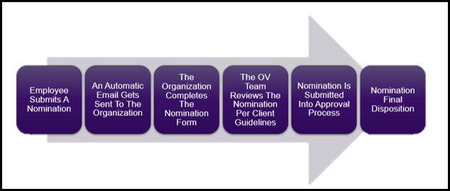 nominations-figure1.png