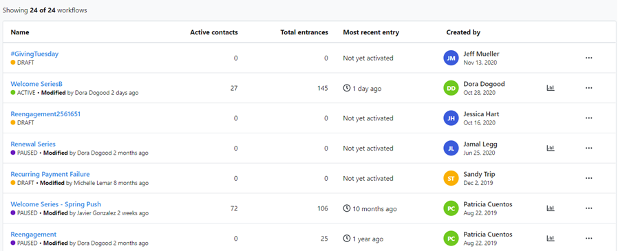How to: Monitor the performance and create a report on your Automation