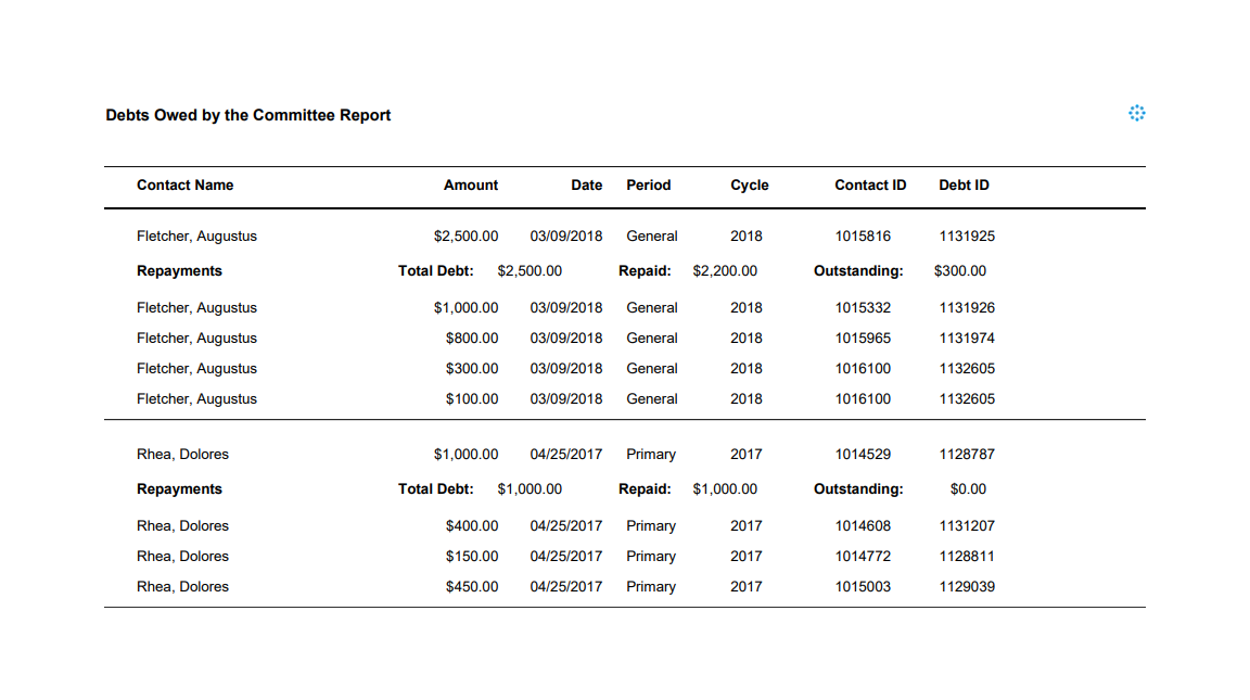 Overview: Reports for compliance and disclosures