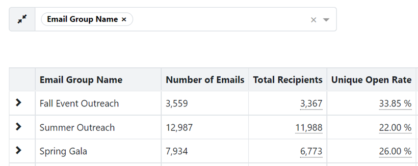 How to: Create and use Targeted Email Groups