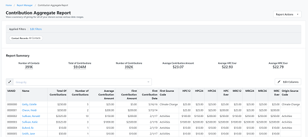 Best Practices: Using Contribution Aggregates