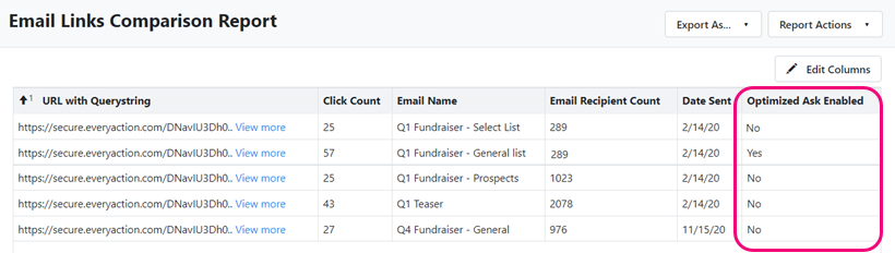 How to: Use Optimized Ask Amounts in Targeted Email