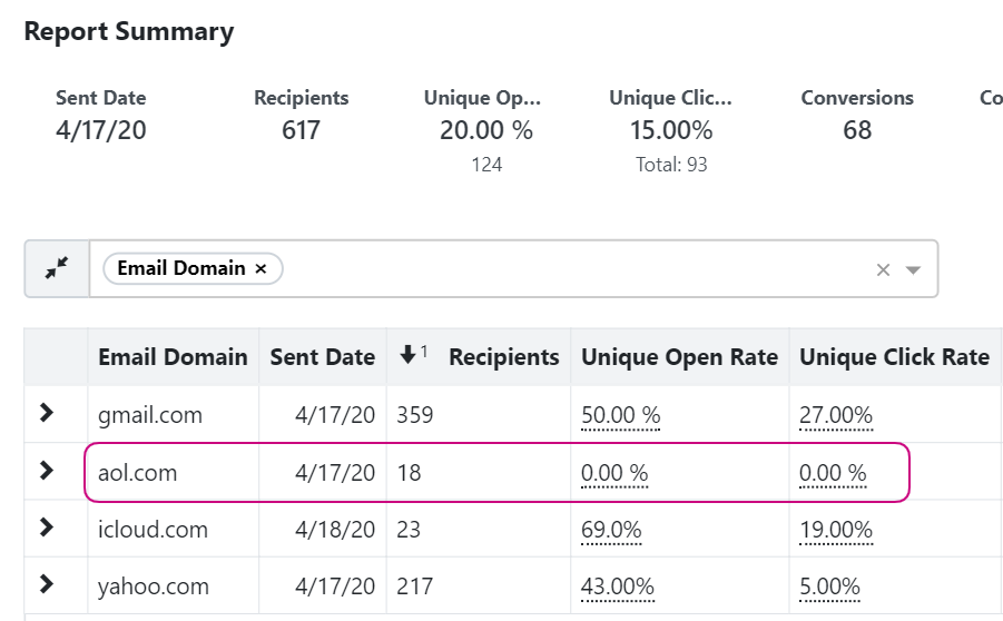 Best Practices for email deliverability: Optimizing your list