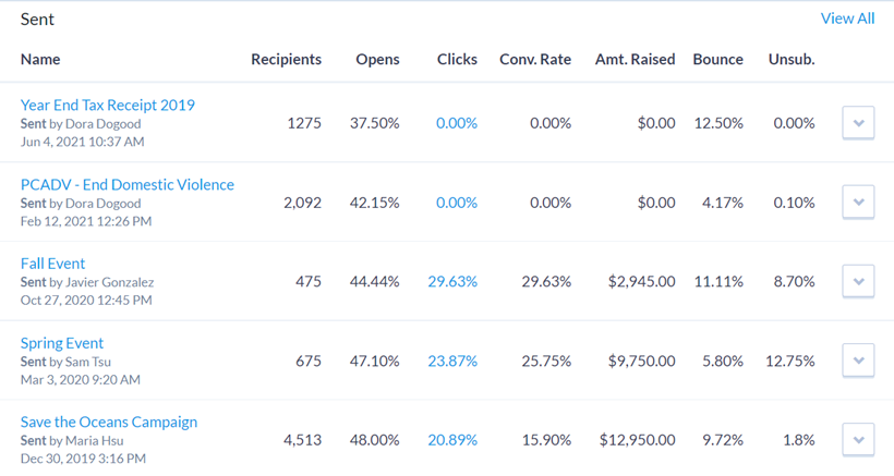 How to: Track Targeted Email performance and statistics