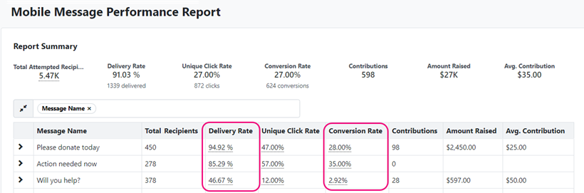 How to: Track results with Mobile Messaging