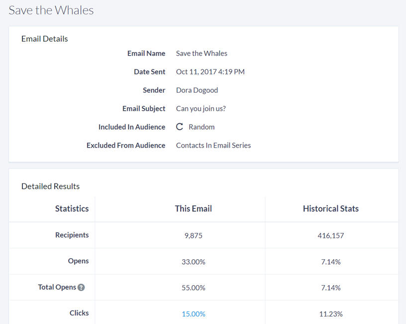How to: Track Targeted Email performance and statistics