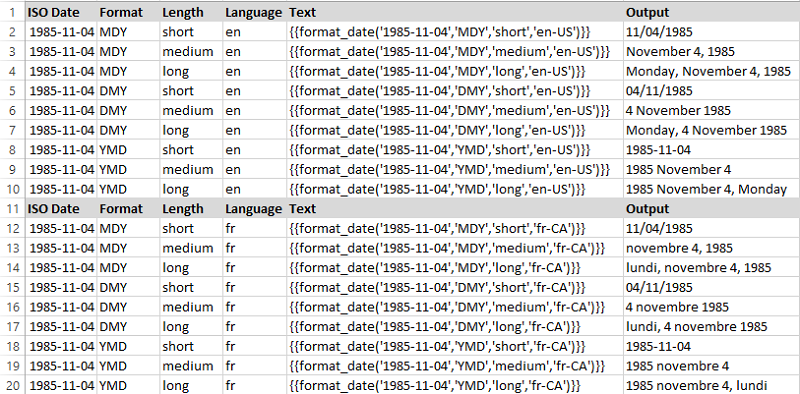 Best Practices: Using the format_date macro for international Targeted ...