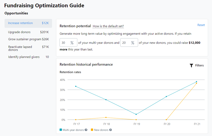 How to: Raise more with the Fundraising Optimization Guide
